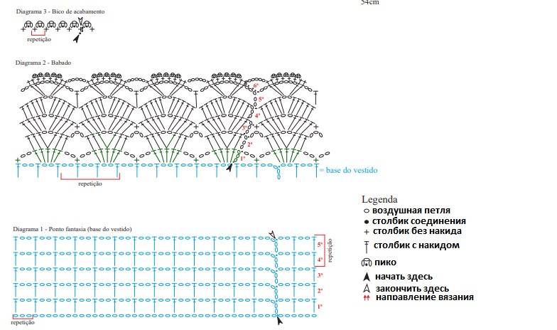 Оборки на платье крючком схемы и описание