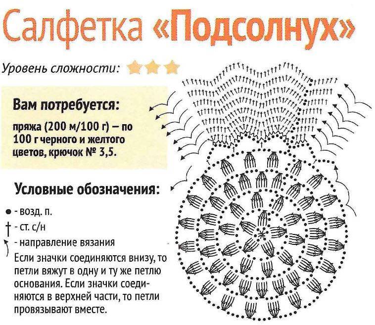 Красивая прихватка крючком схема