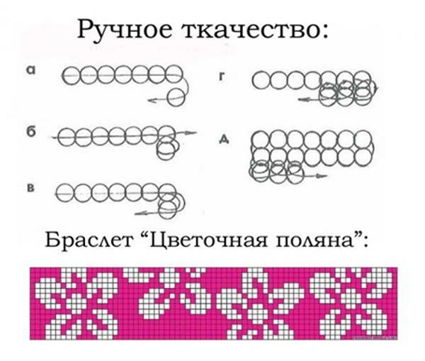 Схемы плетения браслетов из бисера пошагово