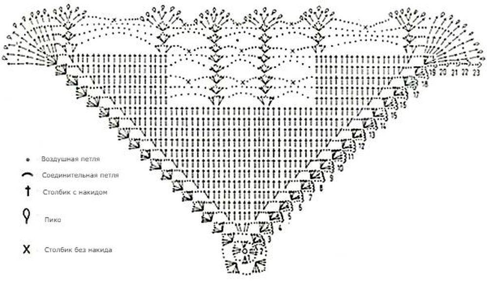 Квадратная скатерть крючком схемы и описание