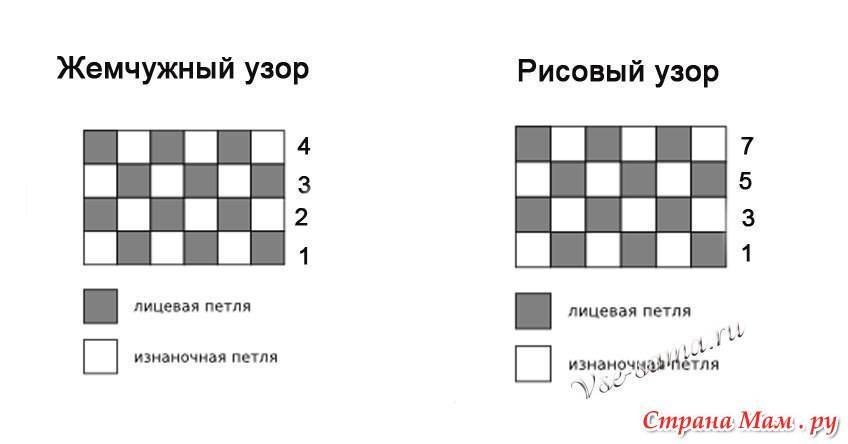 Рис спицами схема вязания