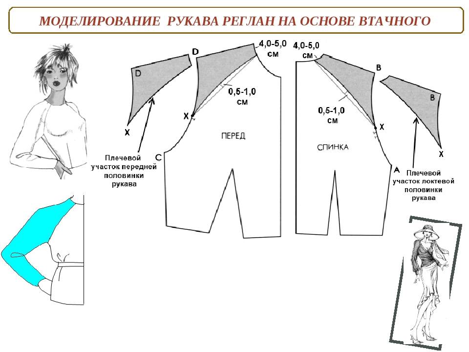 Чертеж рукава реглан