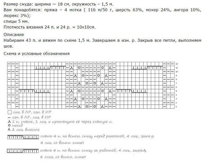 Снуд размеры