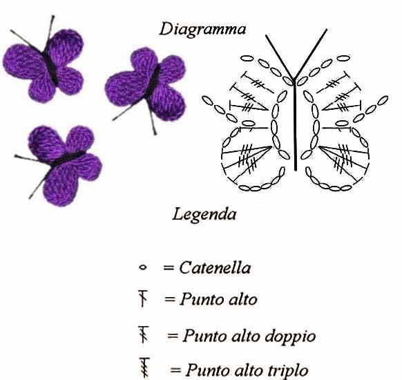 Бабочки из фоамирана поэтапно: учимся делать красивых бабочек по мастер-классу для начинающих с шаблонами и фото примерами