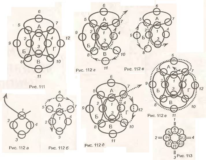 Плетение колец из бисера для начинающих схемы