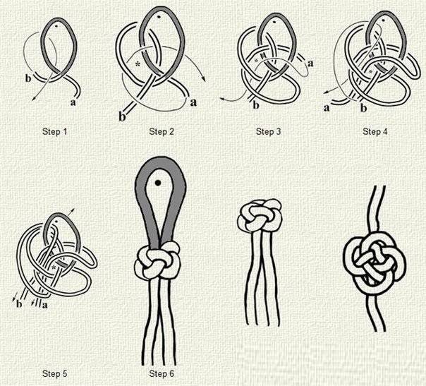 Как сплести шнурок из паракорда: 8 шагов