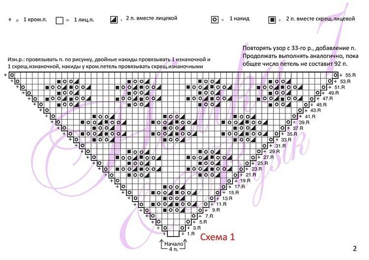 Схема для шали спицами схема и описание для