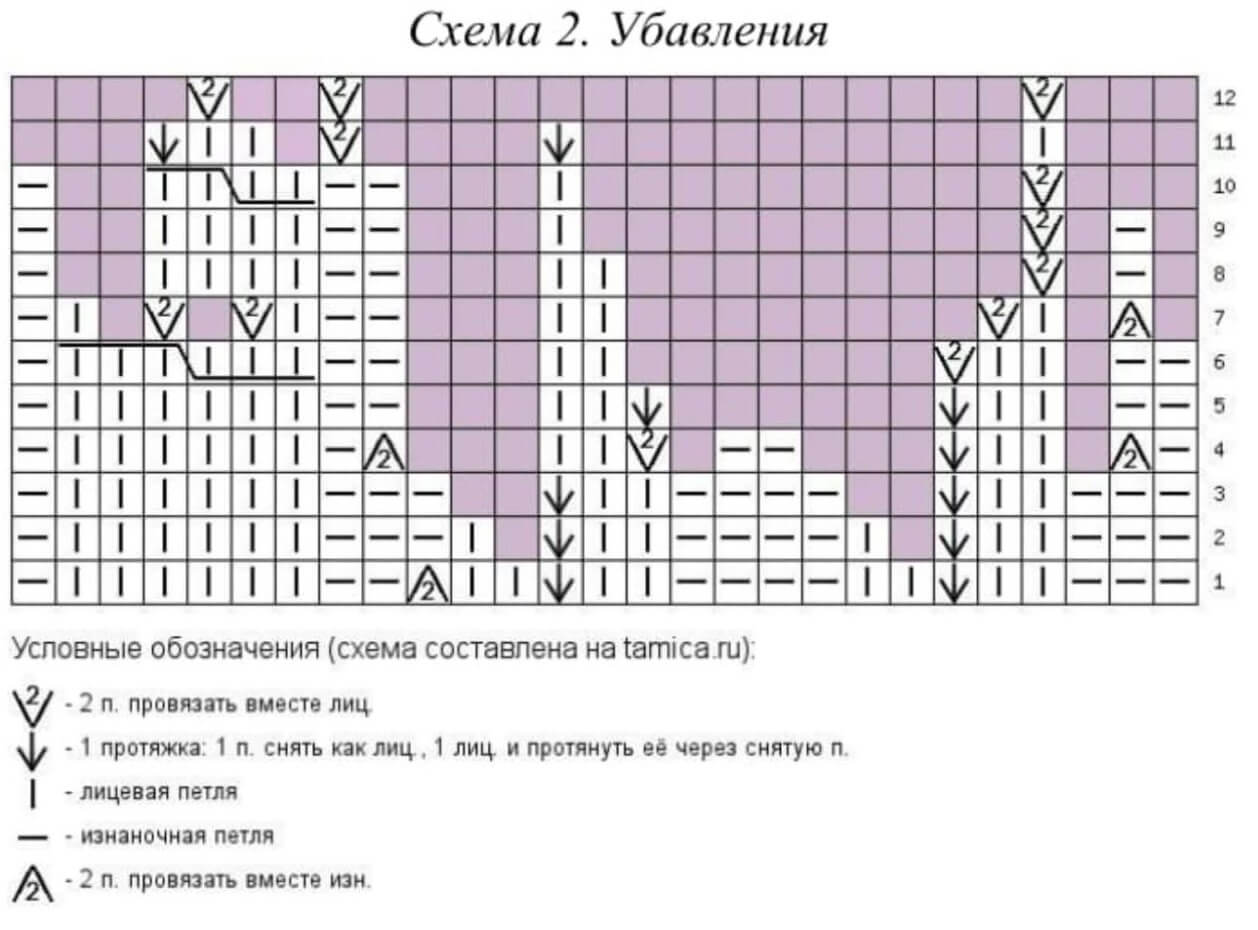 Шапка бини косами схема