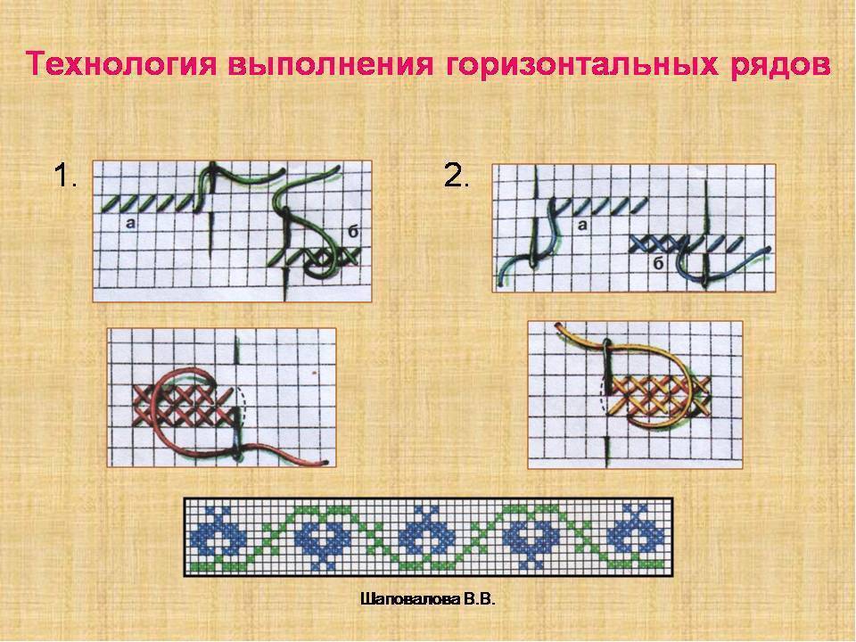 Проекты вышивка крестом