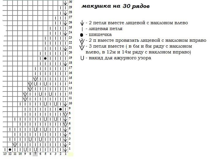 Котошапка спицами для женщин с описанием и схемами