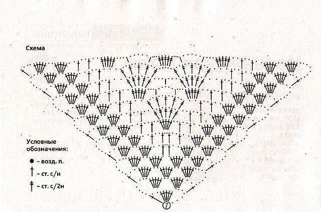 Шаль соты крючком схема