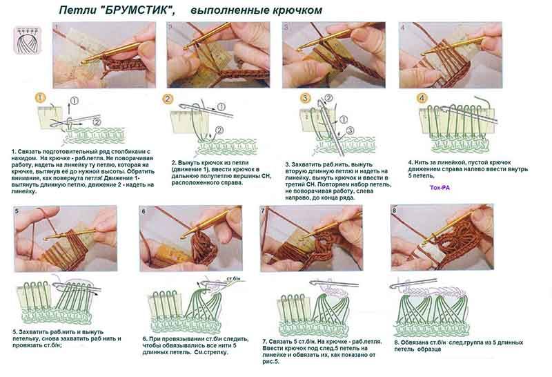 Как вязать петли спицами: поэтапный мастер-класс, разновидности петель, понятные схемы вязания для новичков (190 фото)