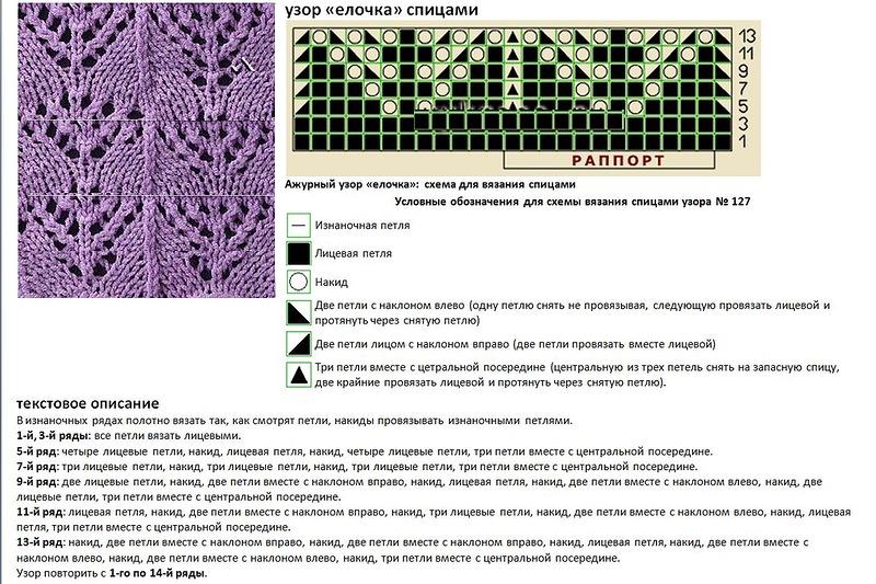 Узор «Елочка» спицами: подробное и пошаговое описание процесса вязания рисунка, а также схемы изделия