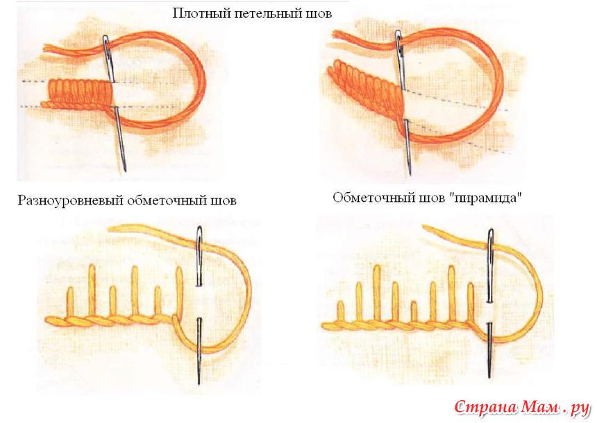 Петельный шов схема