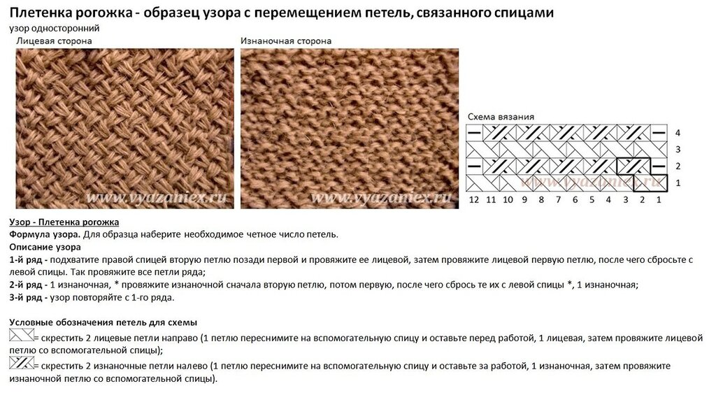 Описание и схема как делается узор плетенка спицами