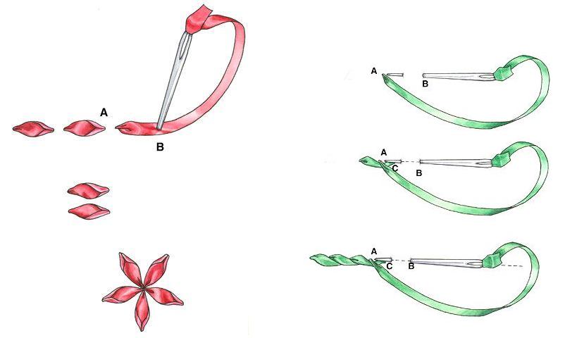 Как научиться вышивать лентами цветы для начинающих пошагово