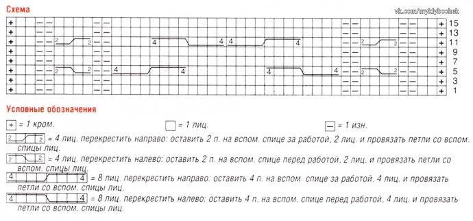 Шапка косами спицами схема