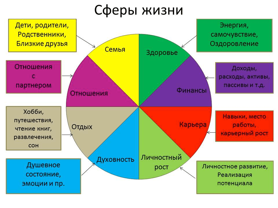 Основы цветоведения и колористика. цветовой круг