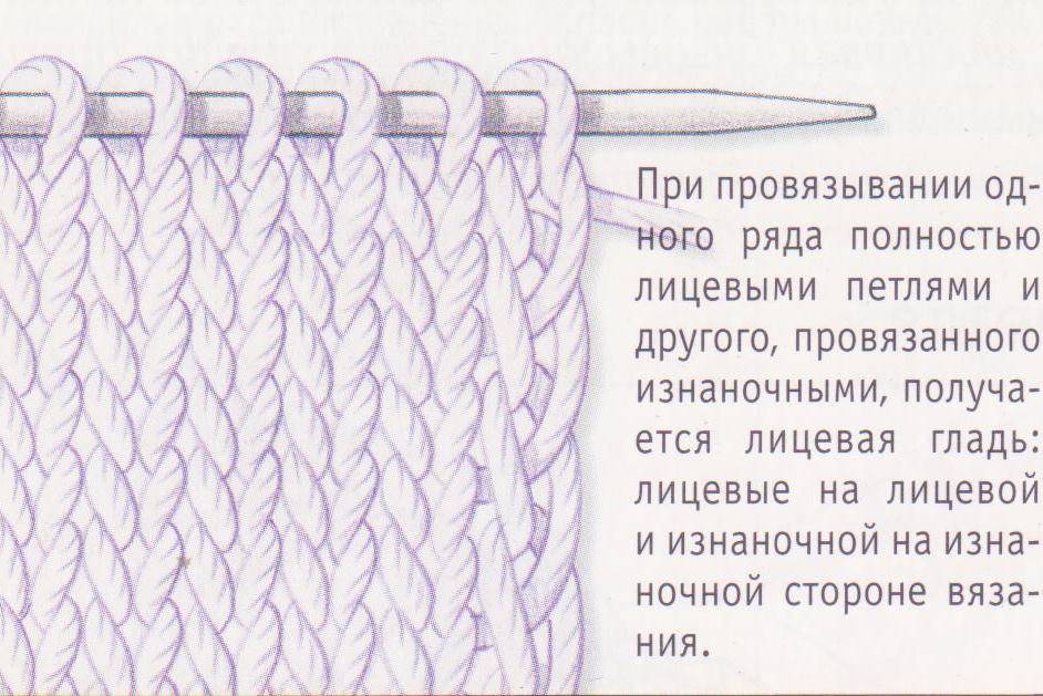 Лицевая гладь спицами: схема вязания и фото-видео уроки
