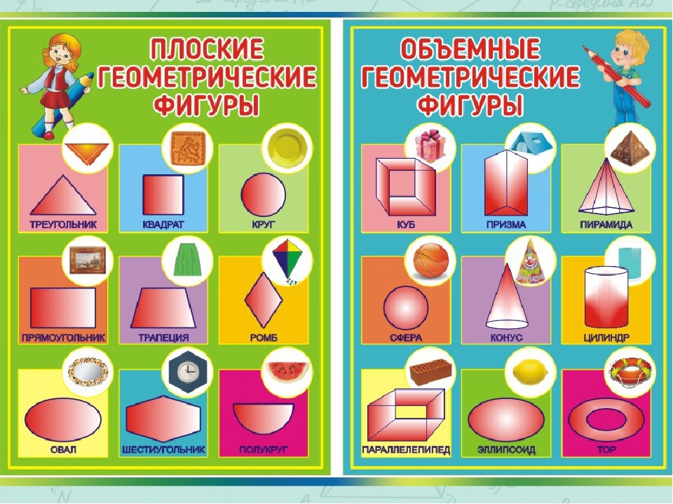 Аппликация из геометрических фигур: в в детском саду и мастер класс для дошкольников