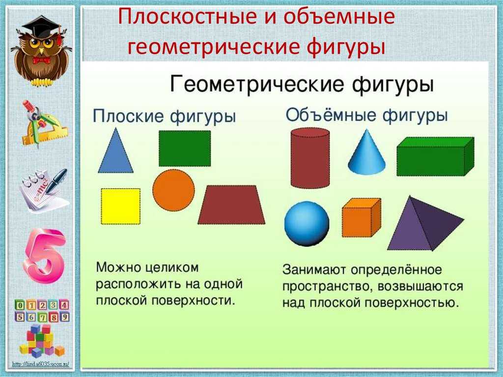 Конспект нод в старшей группе «объемные и плоские геометрические фигуры»