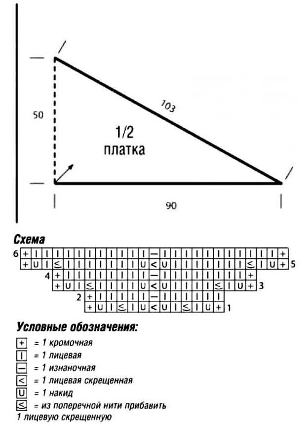 Бактус спицами схема и описание