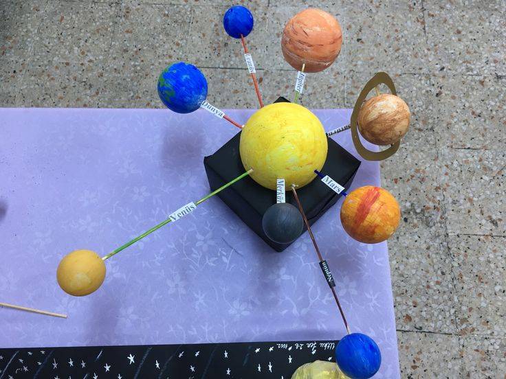 Как сделать подвижную модель солнечной системы