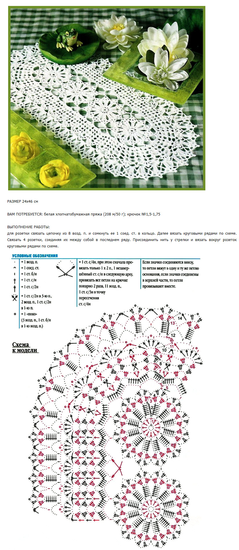 Схемы для вязания крючком скатерти с описанием и схемами и размерами