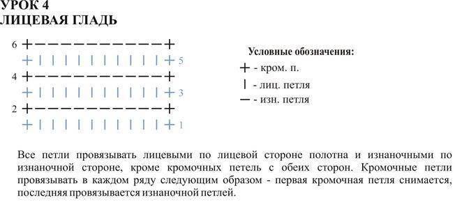 Лицевая гладь схема