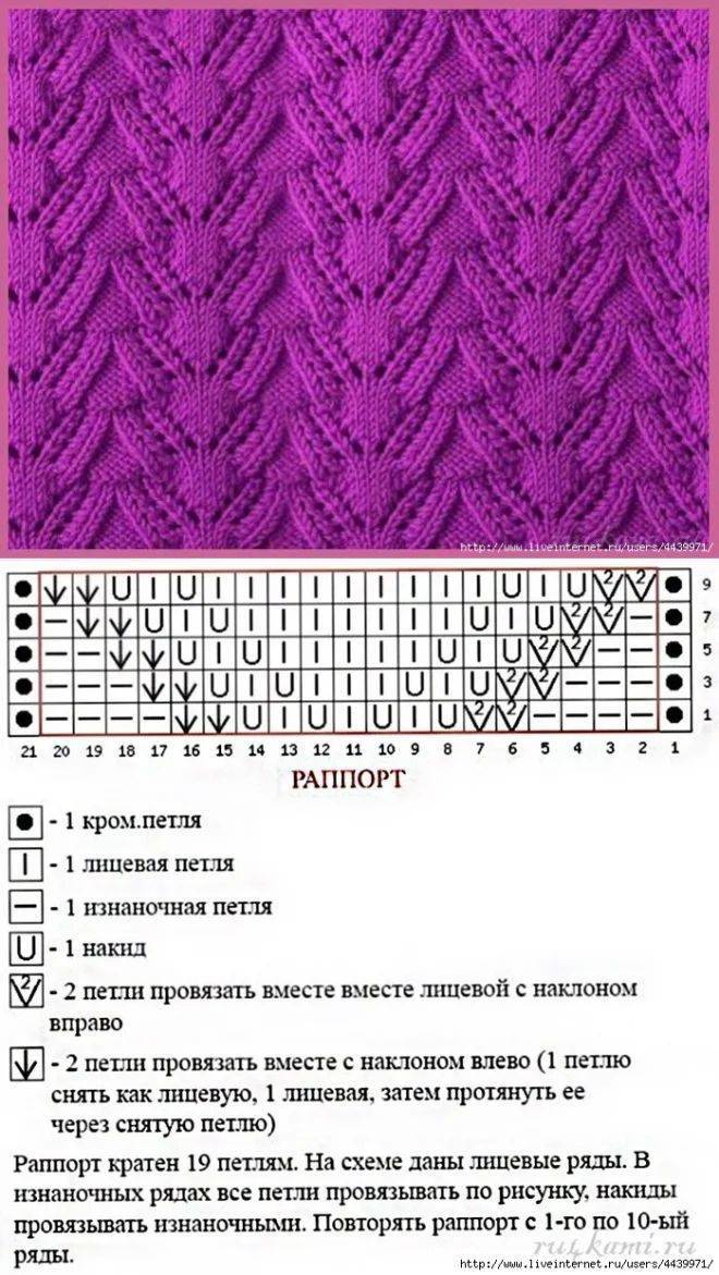 Рельефные узоры спицами схемы и описание | каталог вязаных спицами узоров