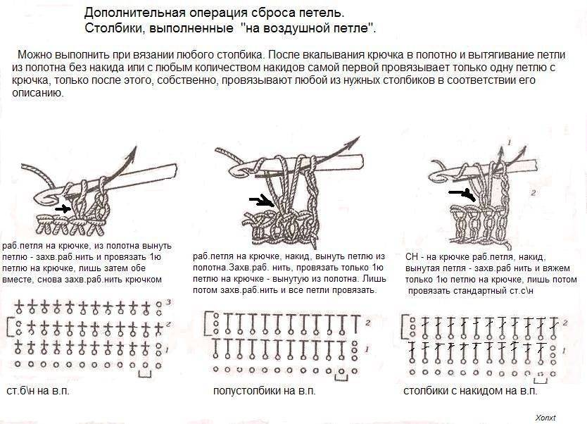 Филейное вязание крючком для начинающих: описание и схемы