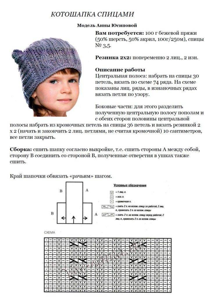 Как связать теплую шапочку с ушками спицами для новорожденного мальчика и девочки — видео уроки с узорами, инструкции для начинающих