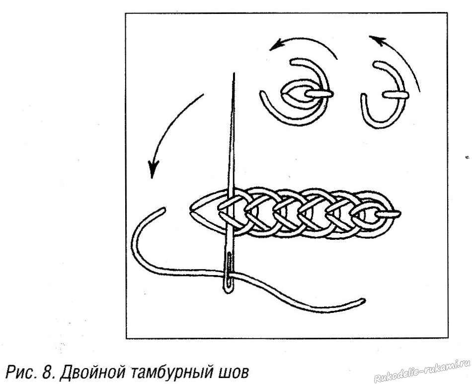 Вышивка тамбурным швом: схемы и рисунки для начинающих