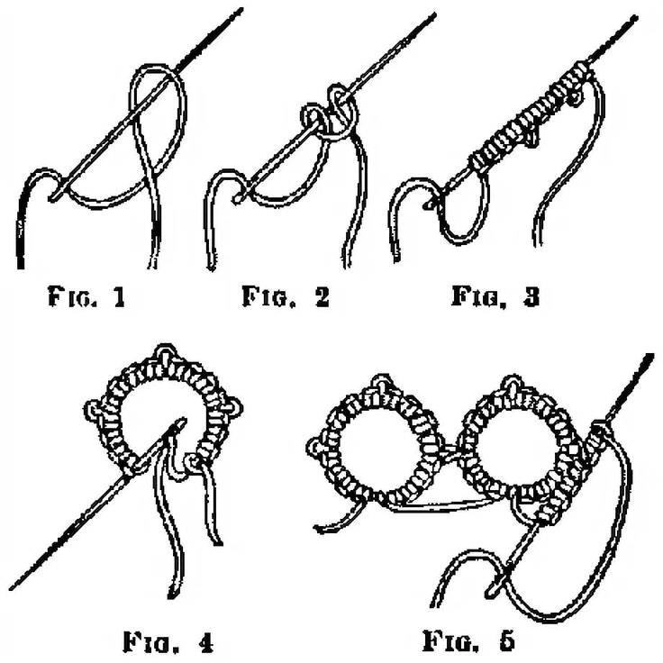 Плетение фриволите крючком: особенности техники