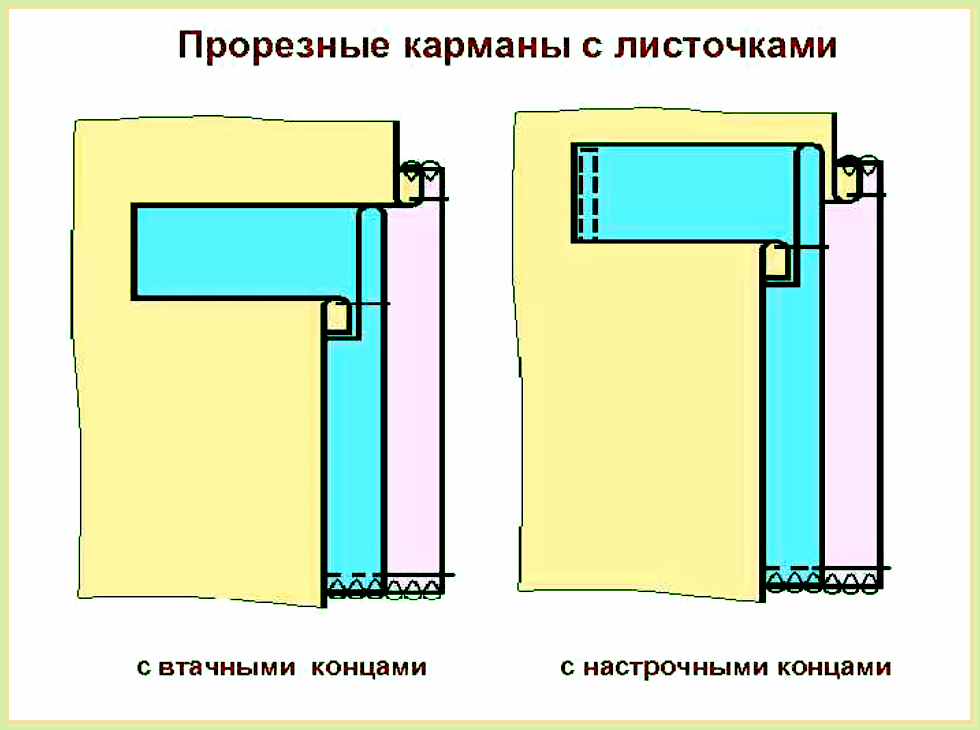 Схема кармана с листочкой