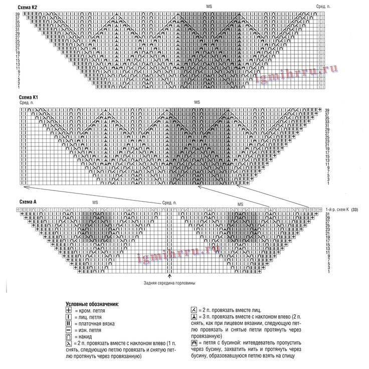 Треугольная шаль спицами - схема и описание с фото пошагово
