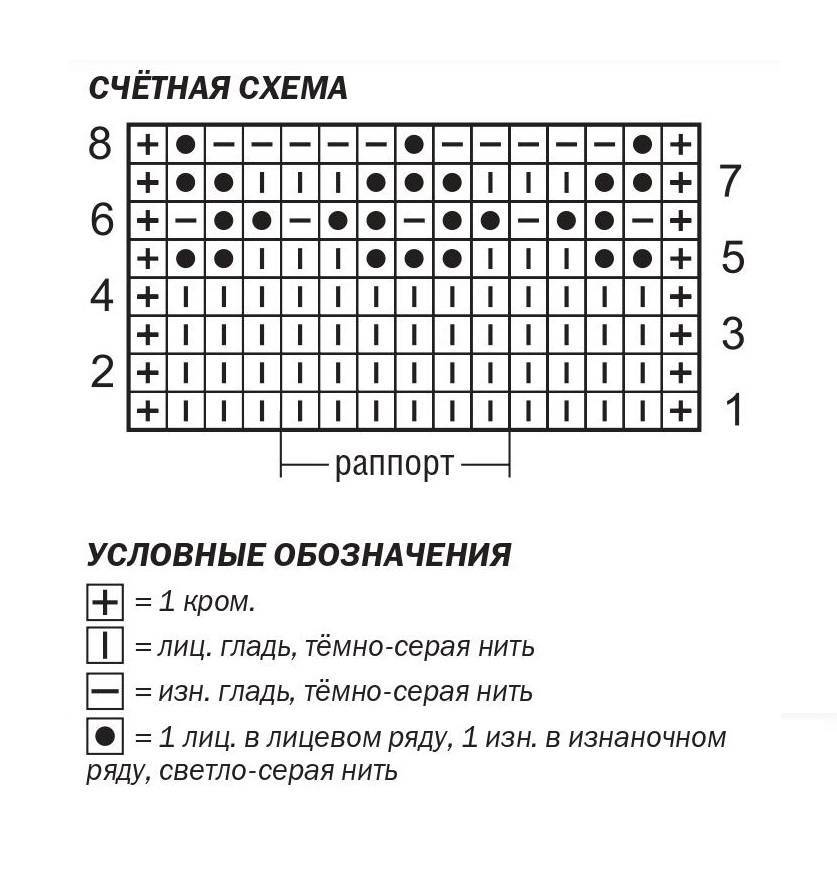 Узор чешуя спицами схема и описание