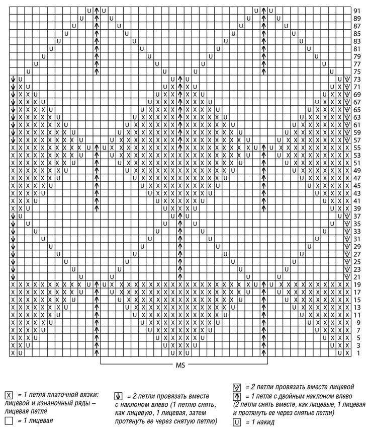 Ажурный узор для кардигана спицами схема и описание