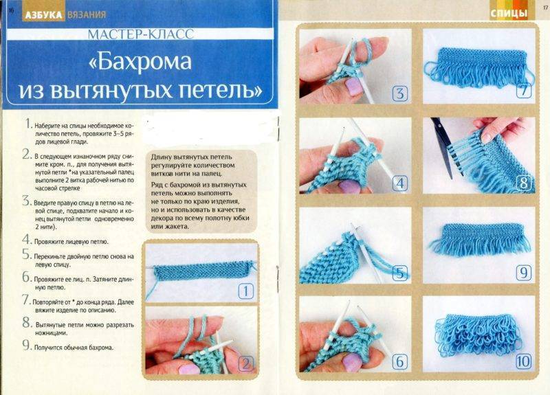 Вязание мочалки спицами: схемы и описание, как вязать