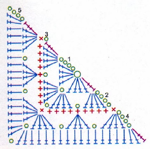 Схема вязания треугольника крючком