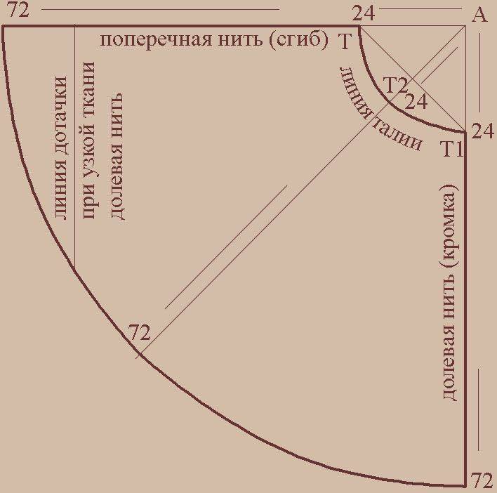 Юбка полусолнце: выкройка, расчеты, описание процесса пошива