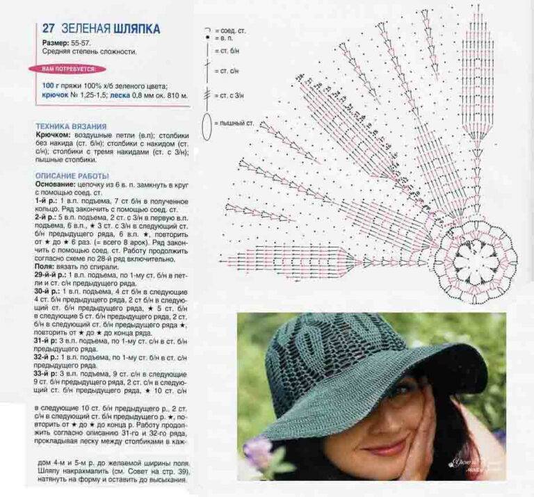 Женские шляпки крючком — 11 моделей со схемой и описанием