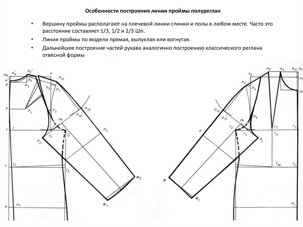 Виды рукавов у пальто