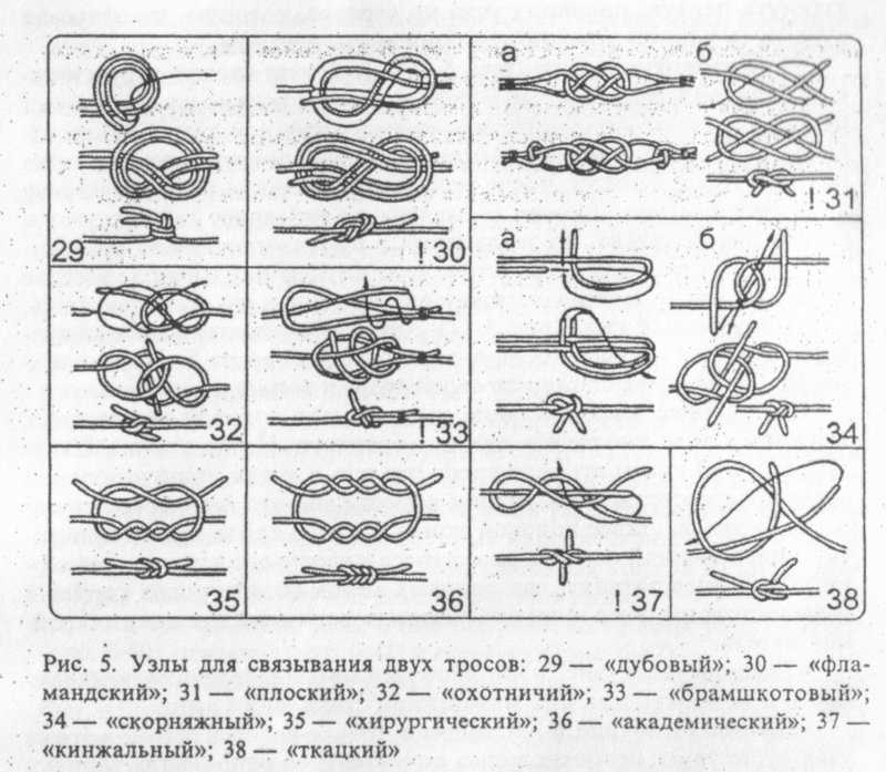 Туристические узлы – виды и способы завязывания