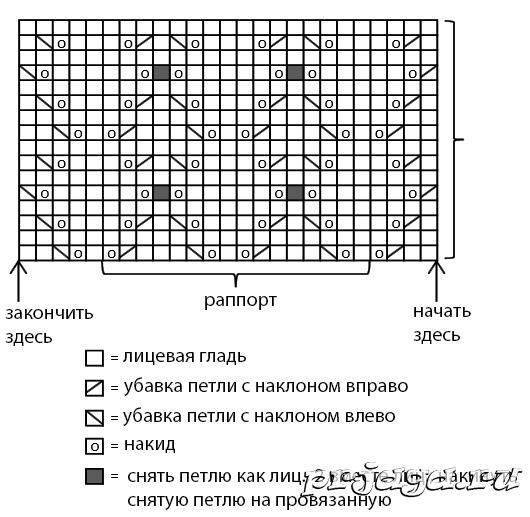 Детский плед спицами со схемами для новорожденных простые и красивые