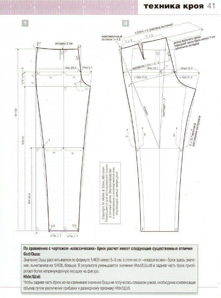 Как сделать выкройку брюк для начинающих пошаговая инструкция для женщин в домашних условиях