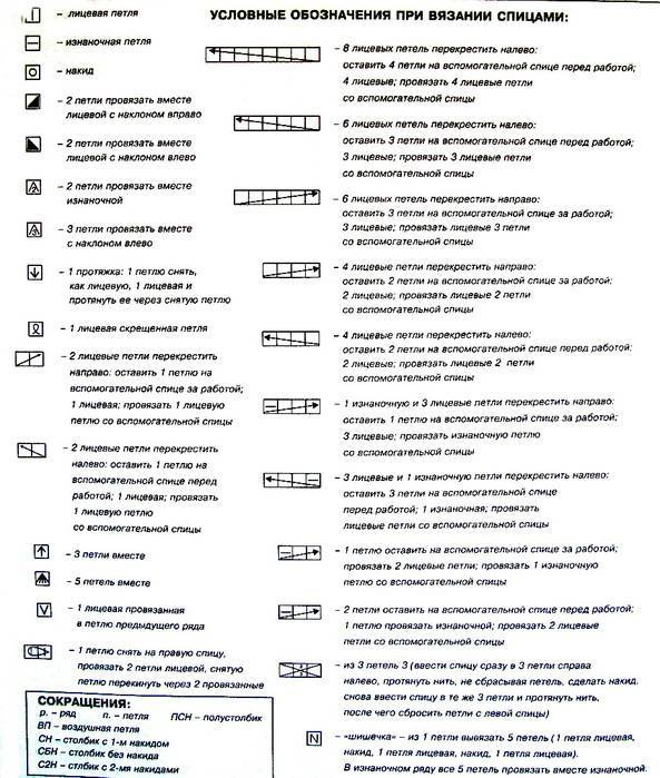 Условное обозначение какой петли показано на рисунке