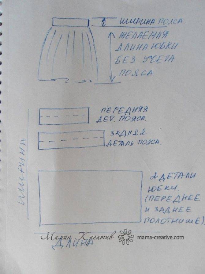 Как сшить юбку для девочки своими руками пошагово