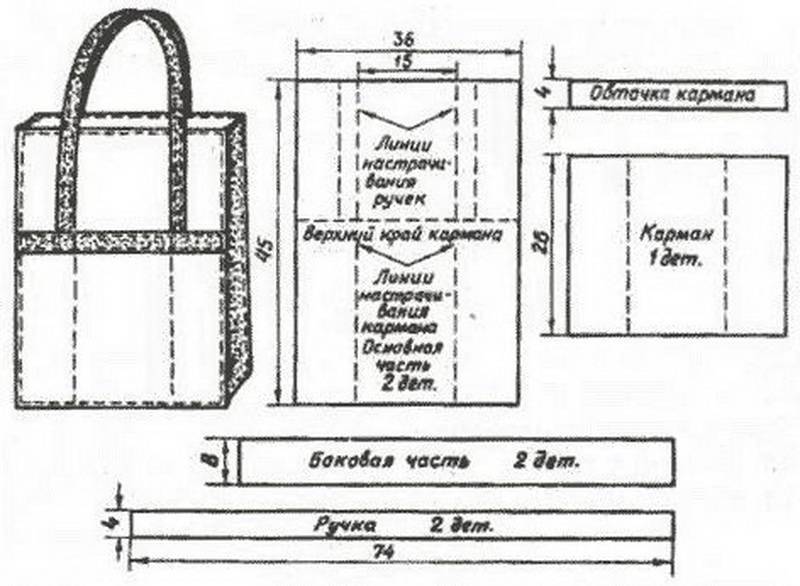 Сумки в народном стиле своими руками фото и выкройки