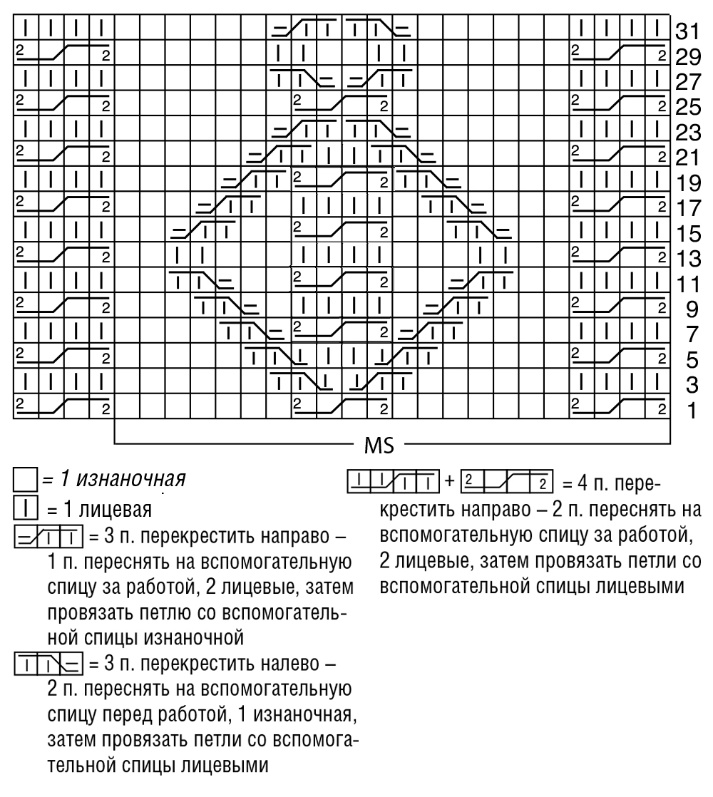 Вязание спицами ромбами схемы